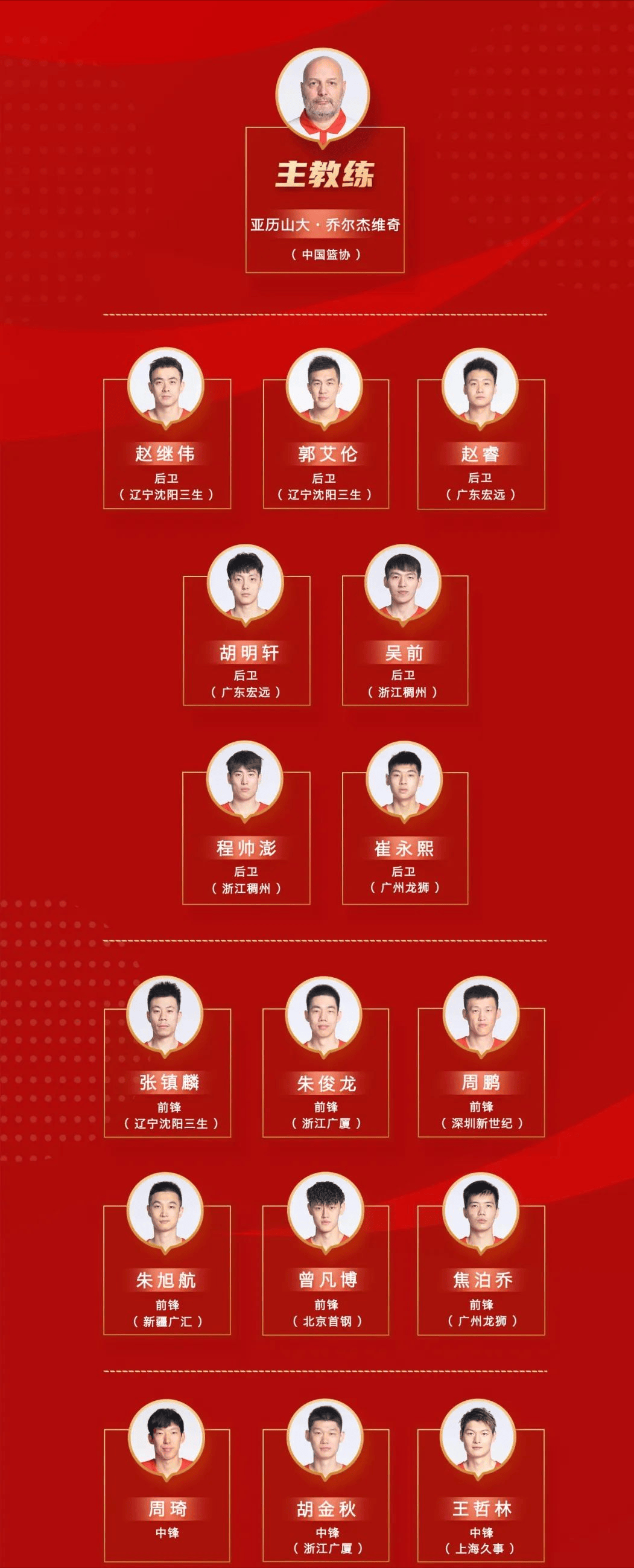 包含今晨切尔西调整名单以备法甲加时末段新疆广汇调整名单以备CBA常规赛，迈阿密热火围绕CBA常规赛迎来里程碑都惊呆了的词条